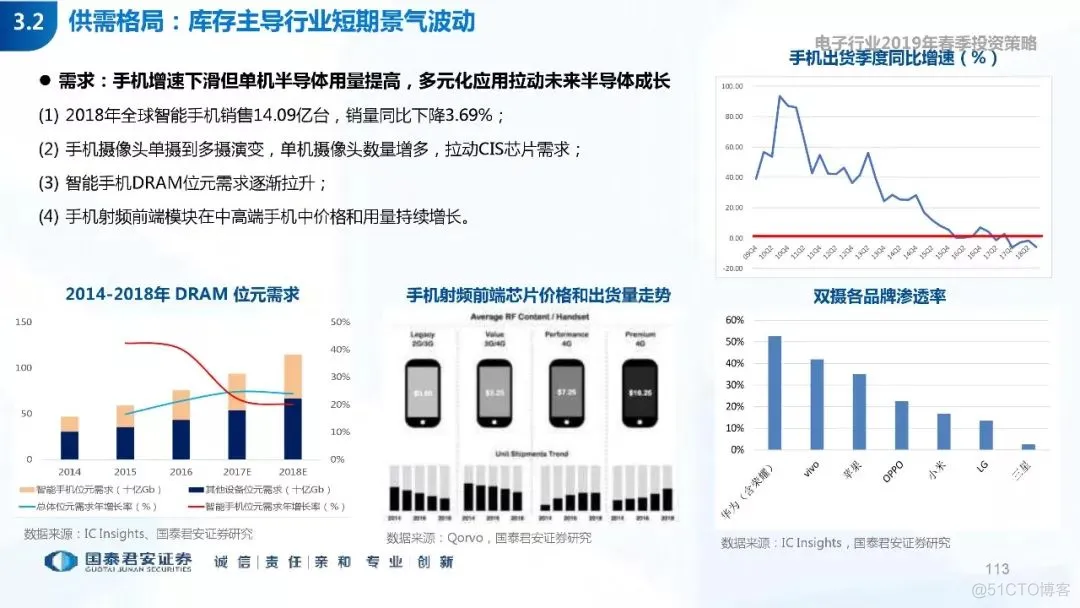 5G+AI深度研究(205页PPT)_AI_113